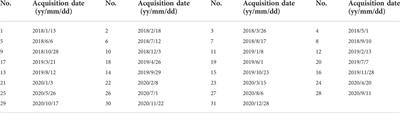 Influence of geological factors on surface deformation due to hydrocarbon exploitation using time-series InSAR: A case study of Karamay Oilfield, China